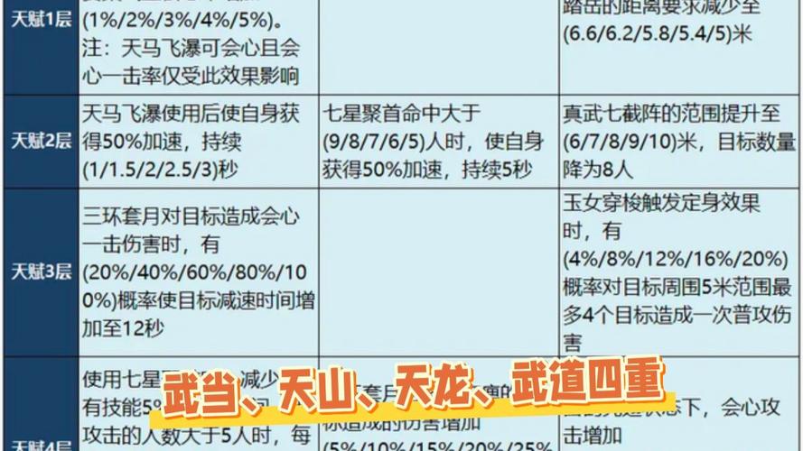天龙八部SF武当门派全面攻略指南