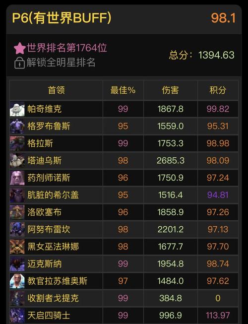 重燃经典战斗激情，探索魔兽世界私服