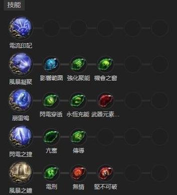 单刷萨特弓,详细攻略指南