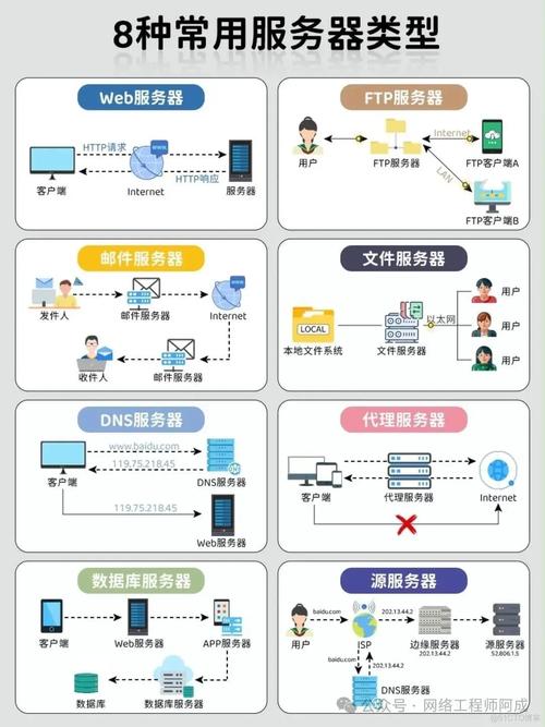 魔兽世界私服服务器配置详解