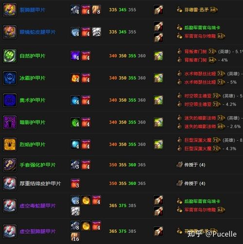 魔兽世界私服搭建全攻略，从零开始的详细指南