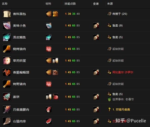 魔兽世界私服搭建全攻略，从零开始的详细指南