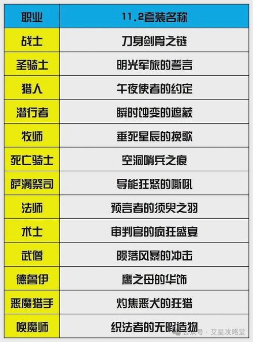 魔兽世界私服人气排行榜，探索最受欢迎的私人服务器