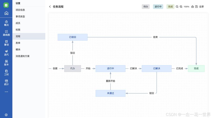 魔兽世界私服搭建全流程,一站式全面指南