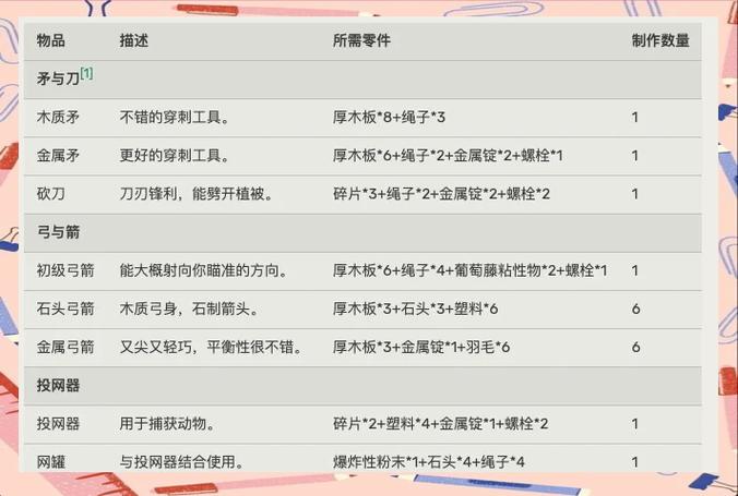 魔兽世界私服新物品制作指南