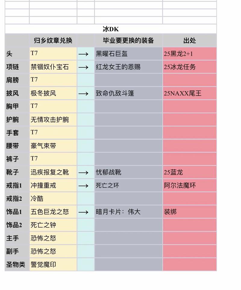 魔兽世界私服新物品制作指南