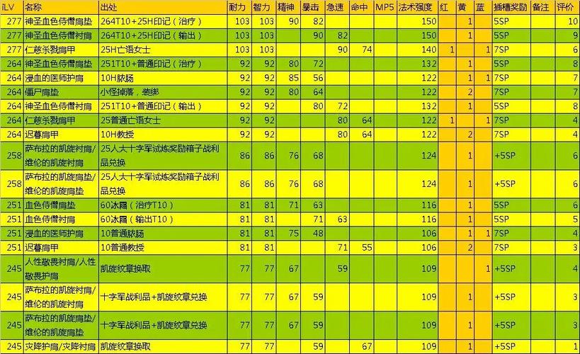 魔兽世界私服新物品制作指南