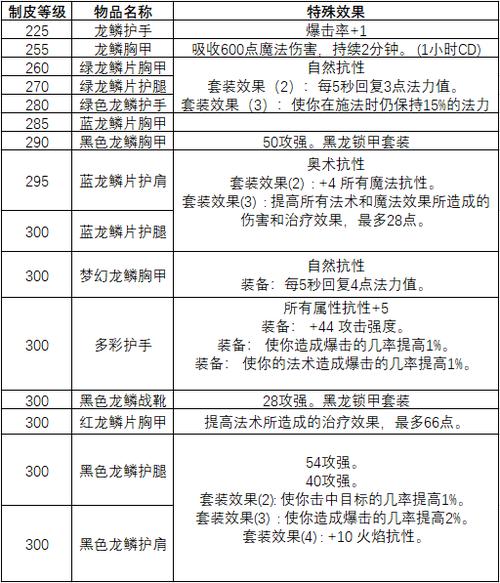 60级怀旧服公会创建全攻略