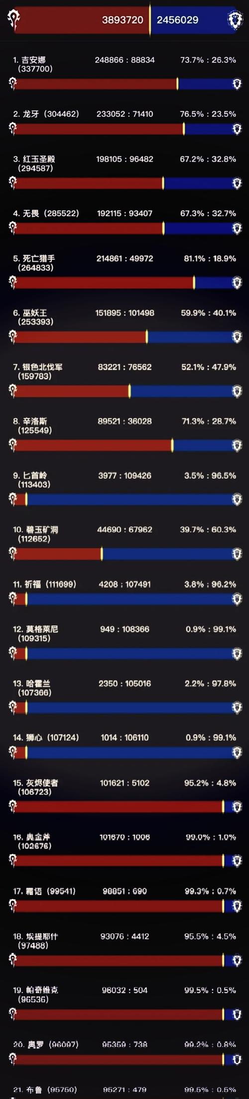 魔兽世界私服服务器费用全面解析