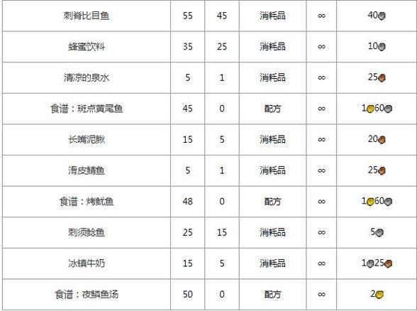 魔兽世界私服脚本下载与使用全攻略