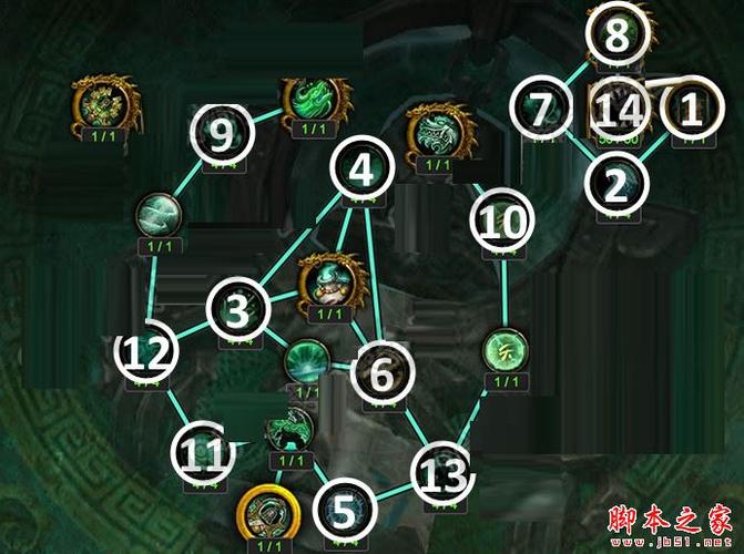 魔兽世界私服脚本免费获取与使用指南