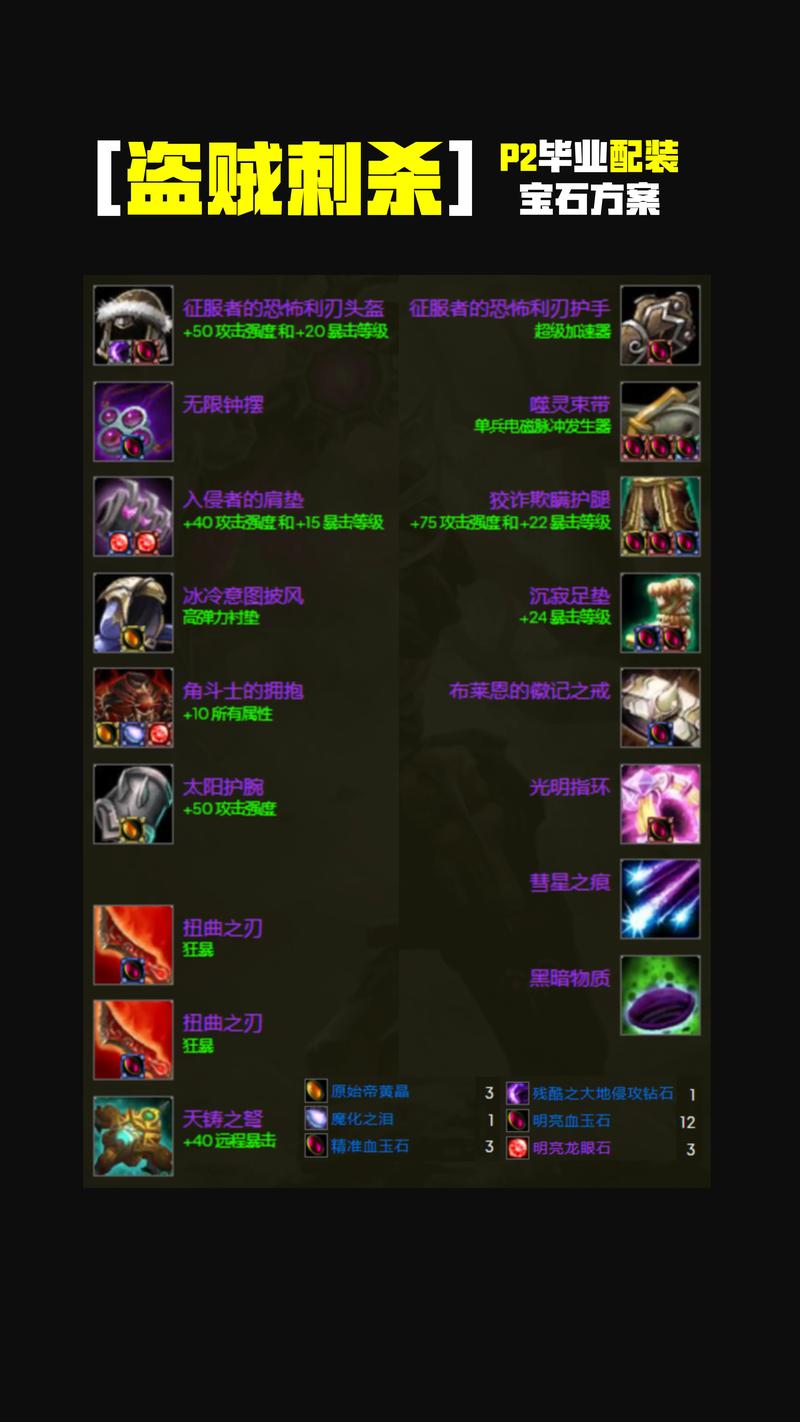 魔兽世界私服插件包,个性化游戏体验的终极工具