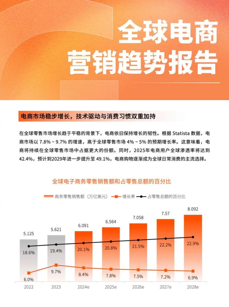 探索数字营销的未来，趋势、挑战与机遇