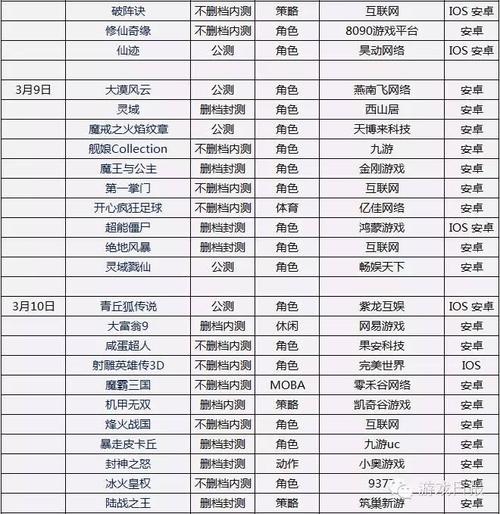 魔兽世界私服卡bug问题解析与安全防范策略