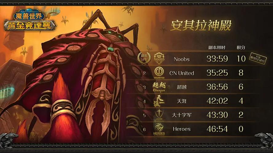 魔兽世界私服积分系统全面解析