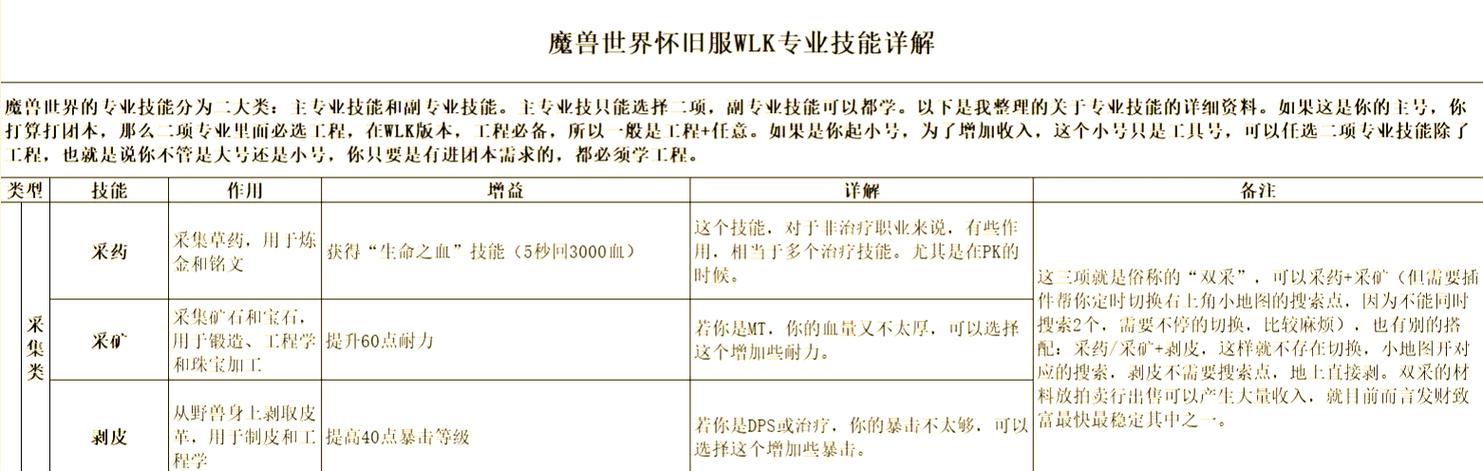 魔兽私服的盈利模式深度剖析