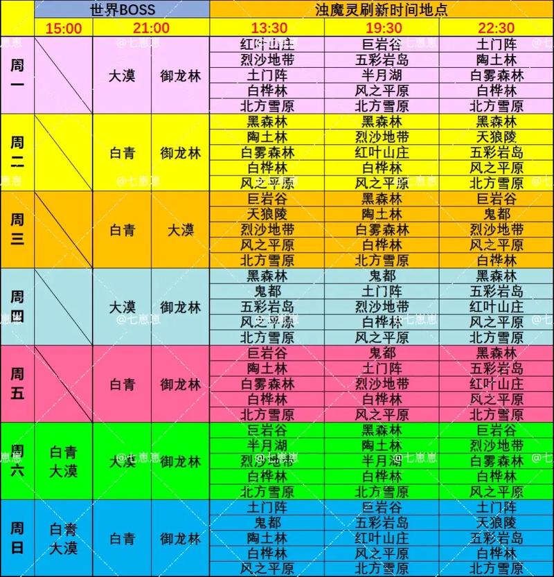魔兽私服BOSS刷新时间修改教程