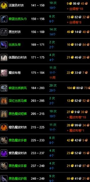 魔兽私服补丁大全