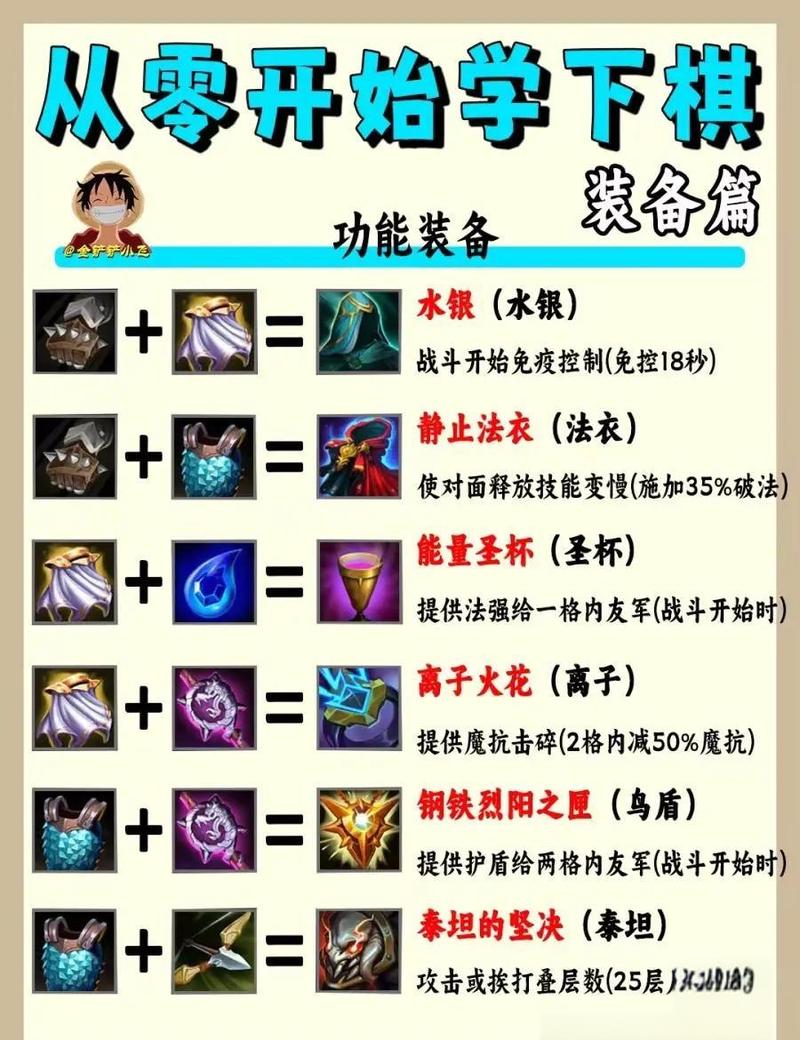 魔兽世界SF高效辅助工具指南