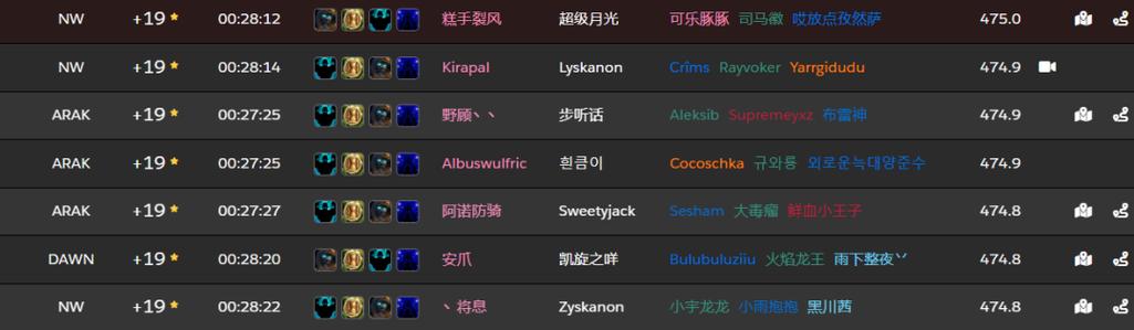 国内魔兽世界SF推荐