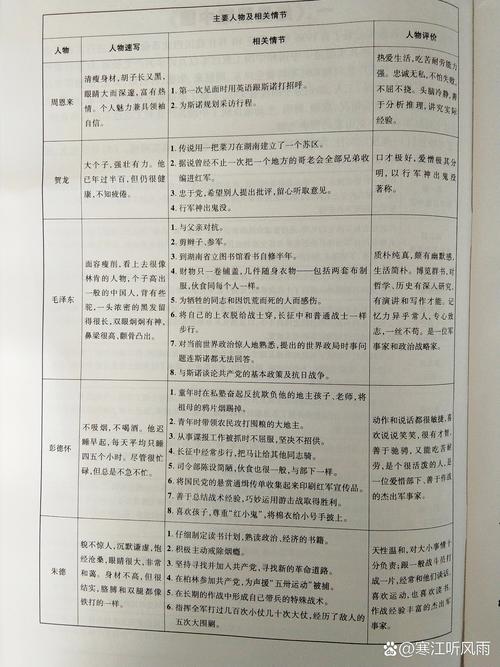 如何有效提高个人时间管理技能