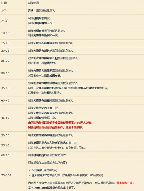 魔兽世界SF论坛入门指南
