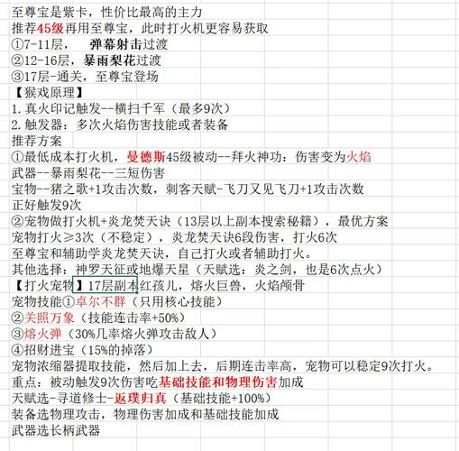 70级玩家在魔兽世界SF中的玩法指南