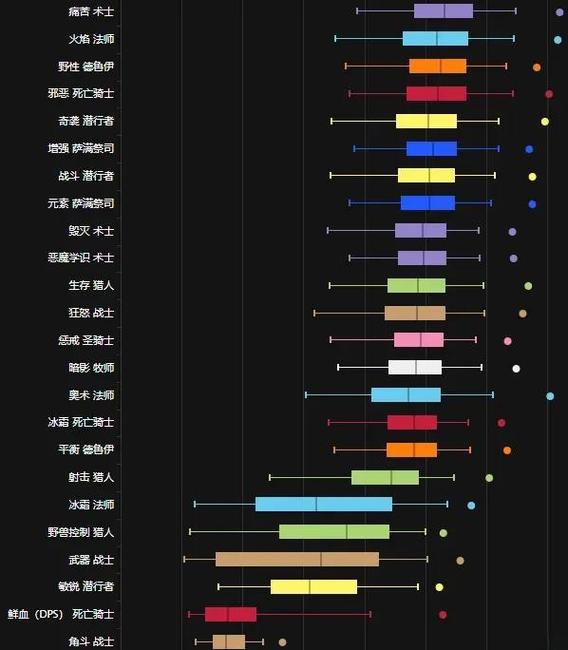 探索国内80级魔兽世界SF的绝佳选择