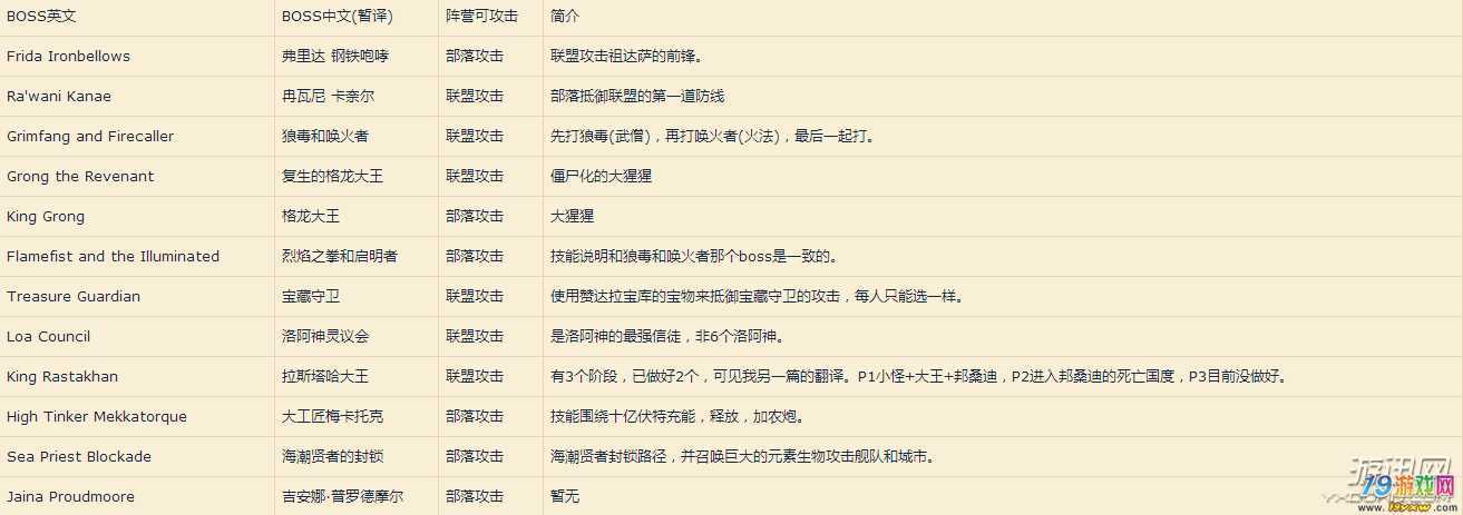 魔兽世界私服发布论坛一览