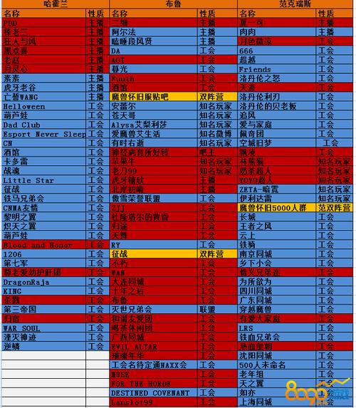 国内魔兽世界SF70服务器推荐