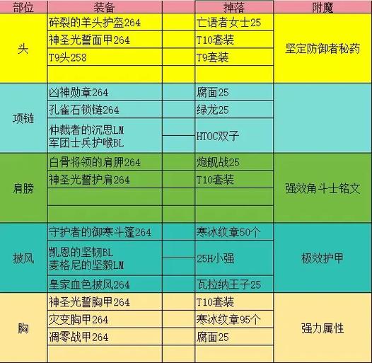 魔兽世界私服推荐指南