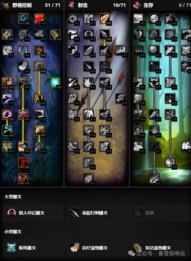 魔兽世界SF论坛游戏入门指南