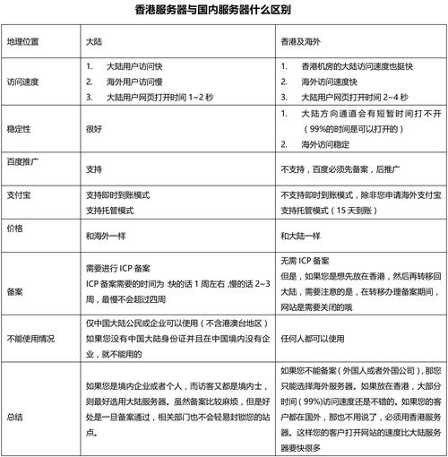 魔兽世界私服购买指南,服务器获取与选择