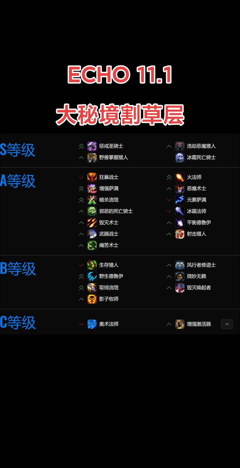 魔兽世界SF中的职业选择指南