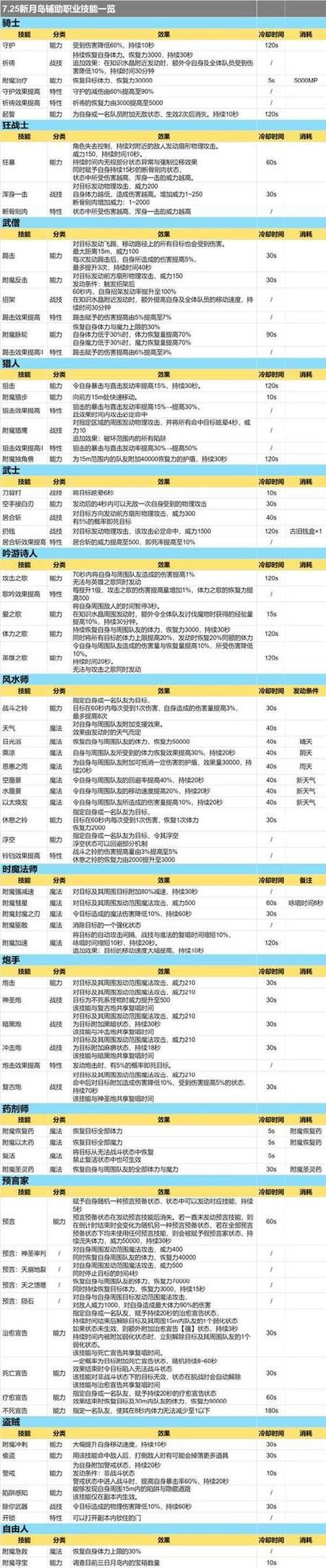 魔兽SF职业解析与战斗策略指南