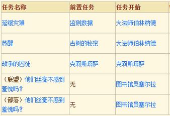 魔兽SF任务物品复制失效?解决方案一览