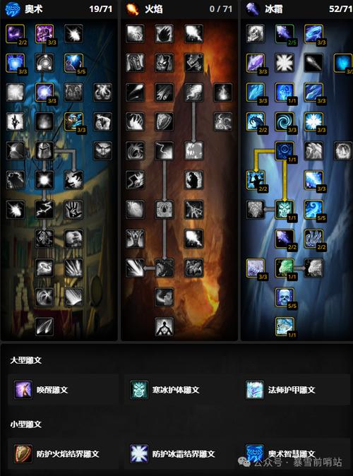 魔兽世界SF中的职业概览