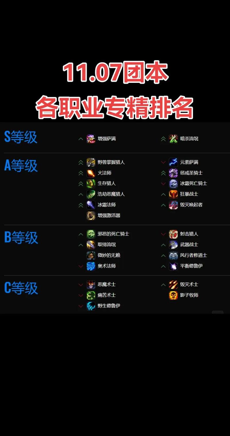 魔兽世界私服，探索多样化职业类型