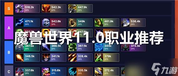 探索魔兽世界私服中的多样职业