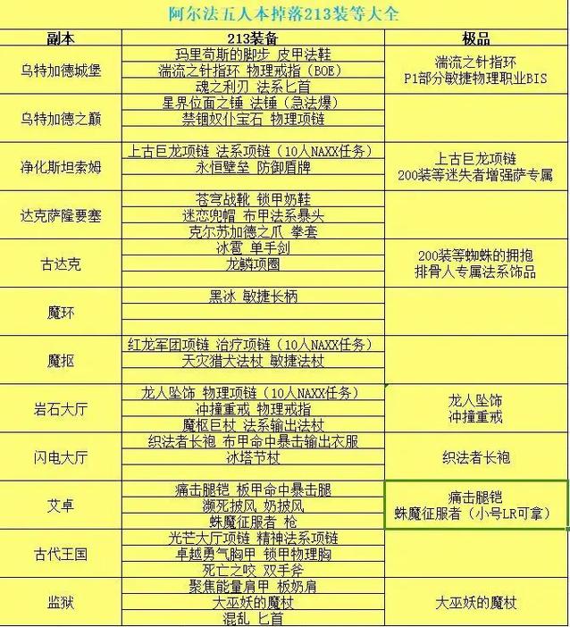 魔兽SF脚本刷副本技巧揭秘