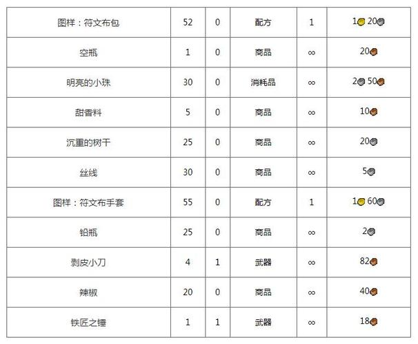 魔兽私服脚本刷副本高效攻略