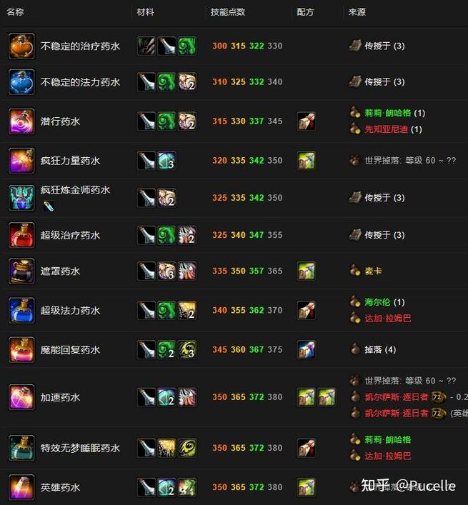 魔兽世界私服下载平台大揭秘