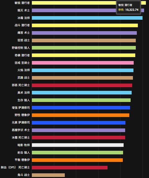 全球魔兽世界私服排行榜TOP10