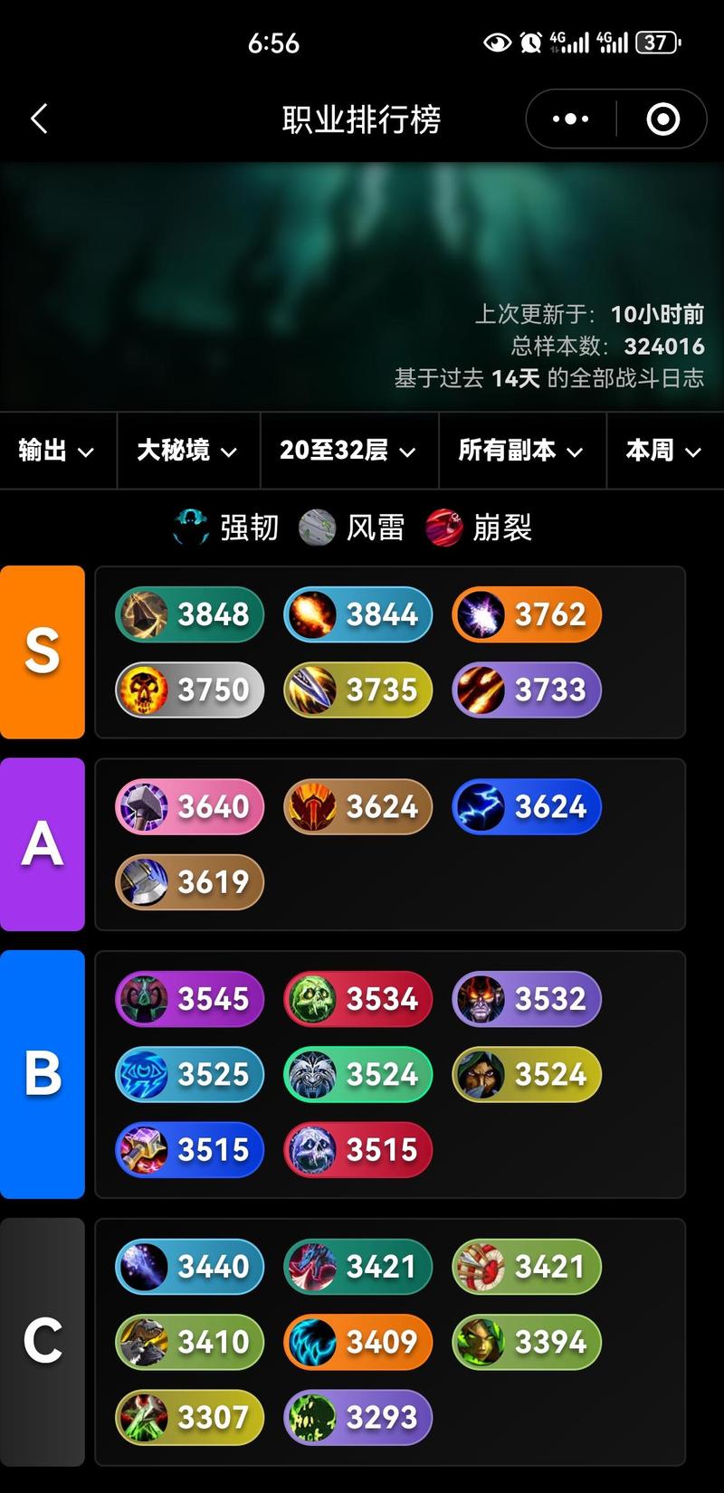 魔兽世界私服人气排行榜揭晓