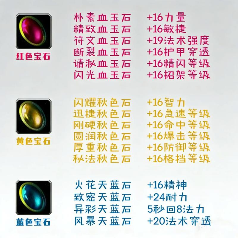 魔兽世界私服宝石系统深度解析