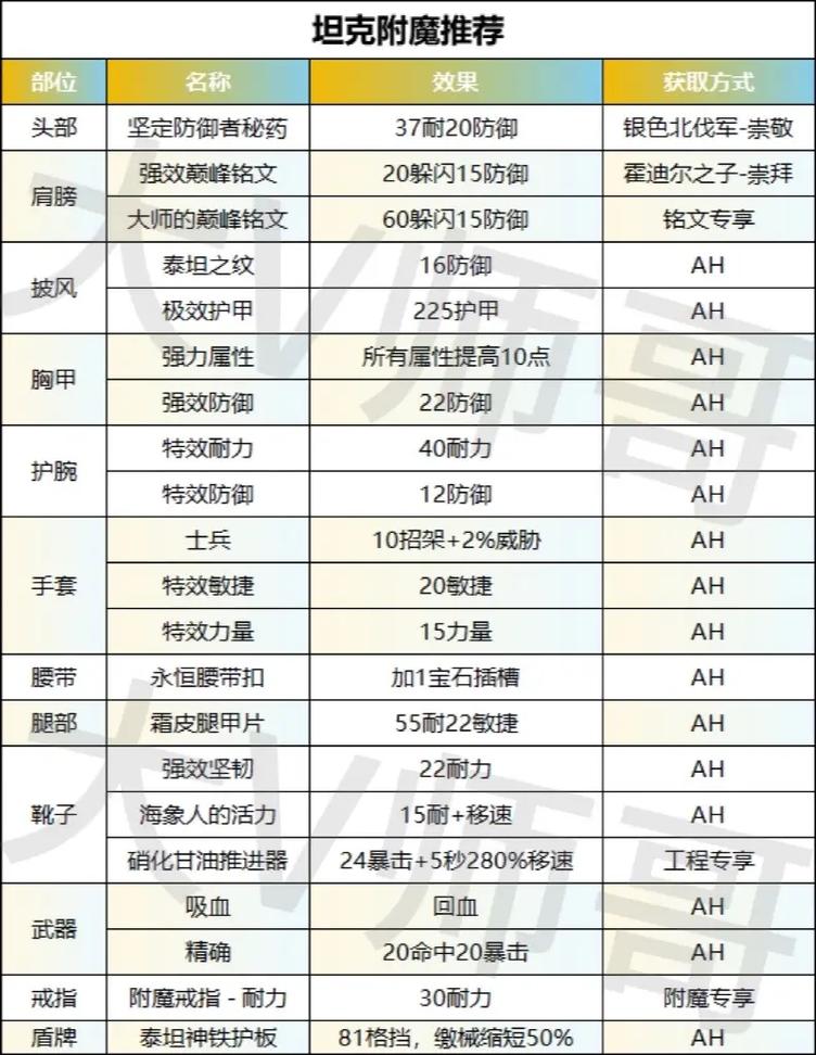魔兽世界私服宝石系统深度解析