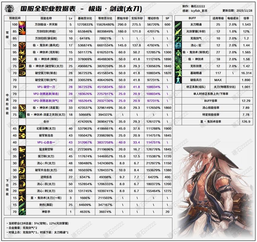魔兽世界私服数据修改详解