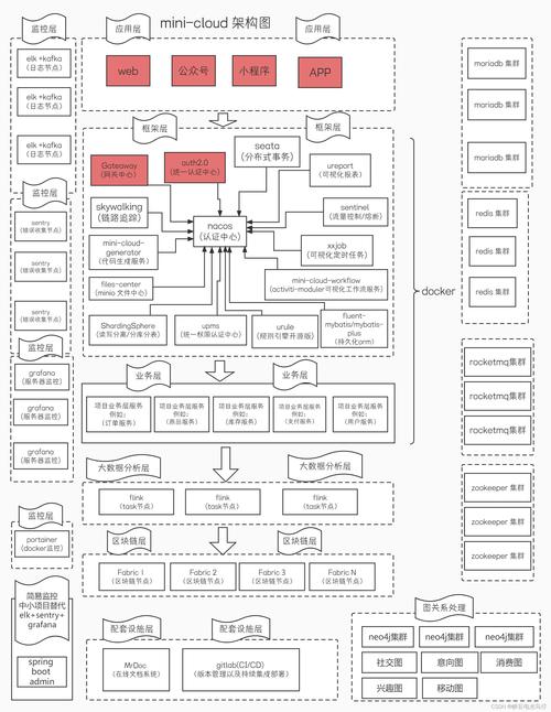 魔兽世界私服服务器配置与优化指南