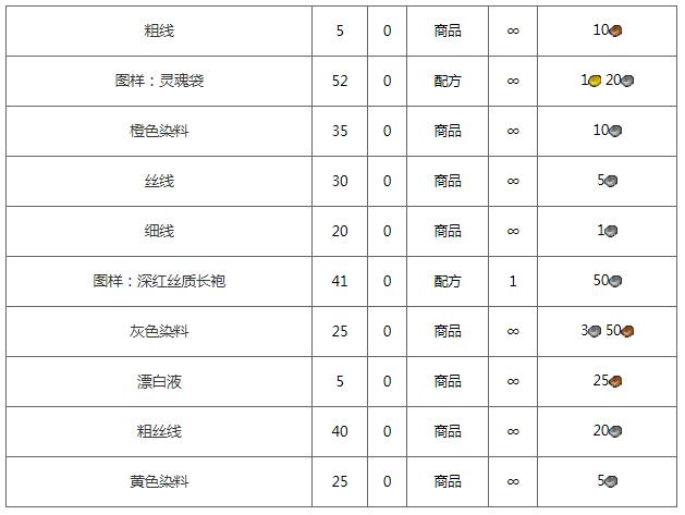 魔兽世界私服脚本下载全攻略