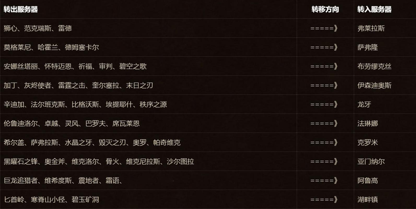 搭建魔兽世界私服的服务器需求解析